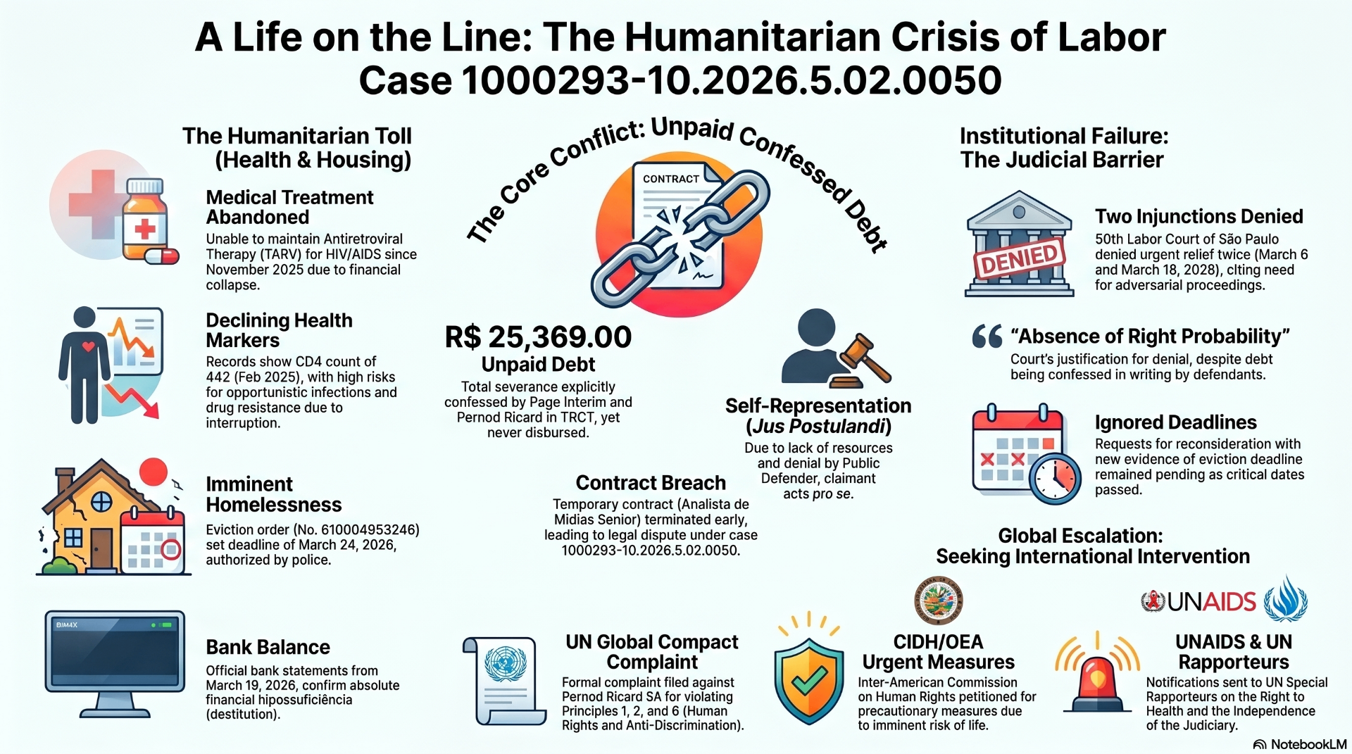 A Life on the Line — The Humanitarian Crisis of Labor